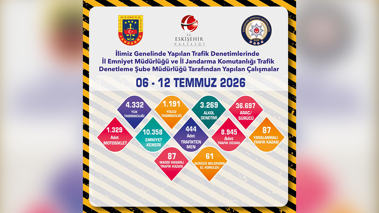 61 Sürücünün Ehliyetine El Konuldu