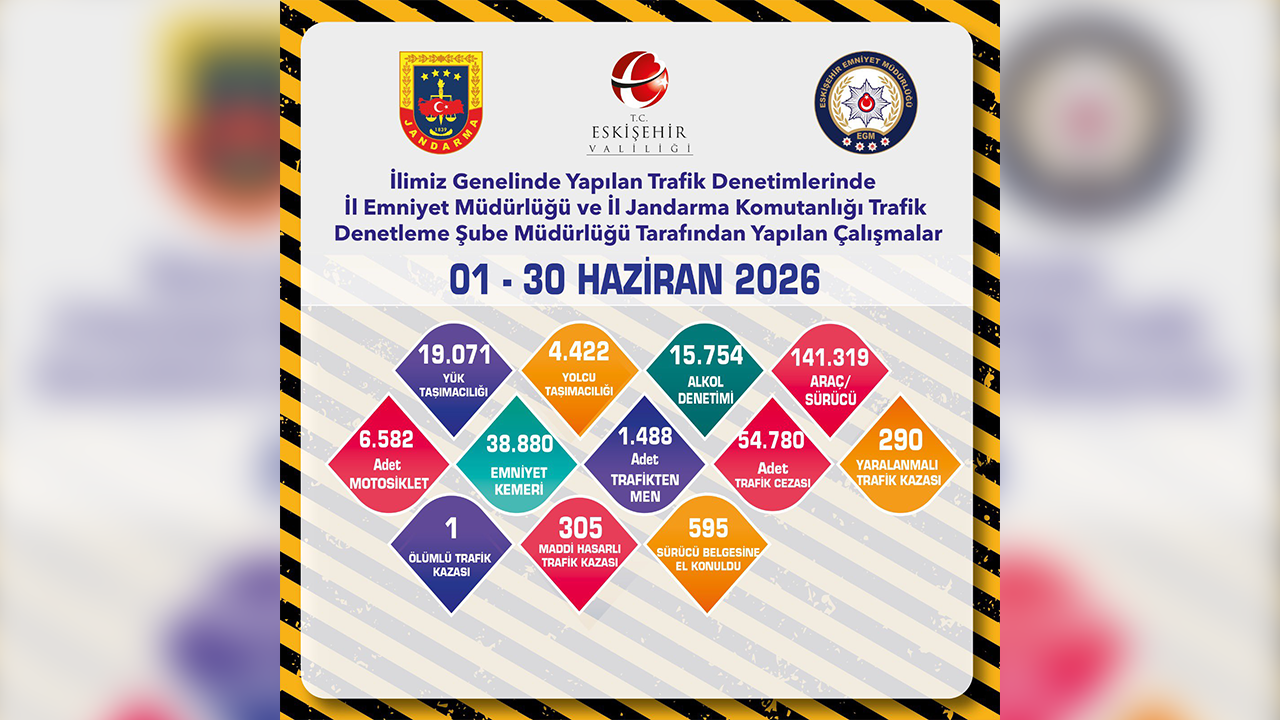 Eskişehir Haziran Ayı Trafik Denetimleri