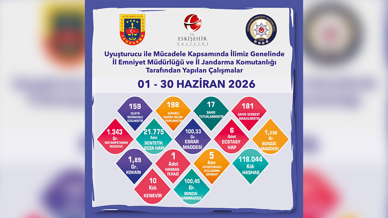 Haziran Ayında Zehir Tacirlerine Büyük Darbe