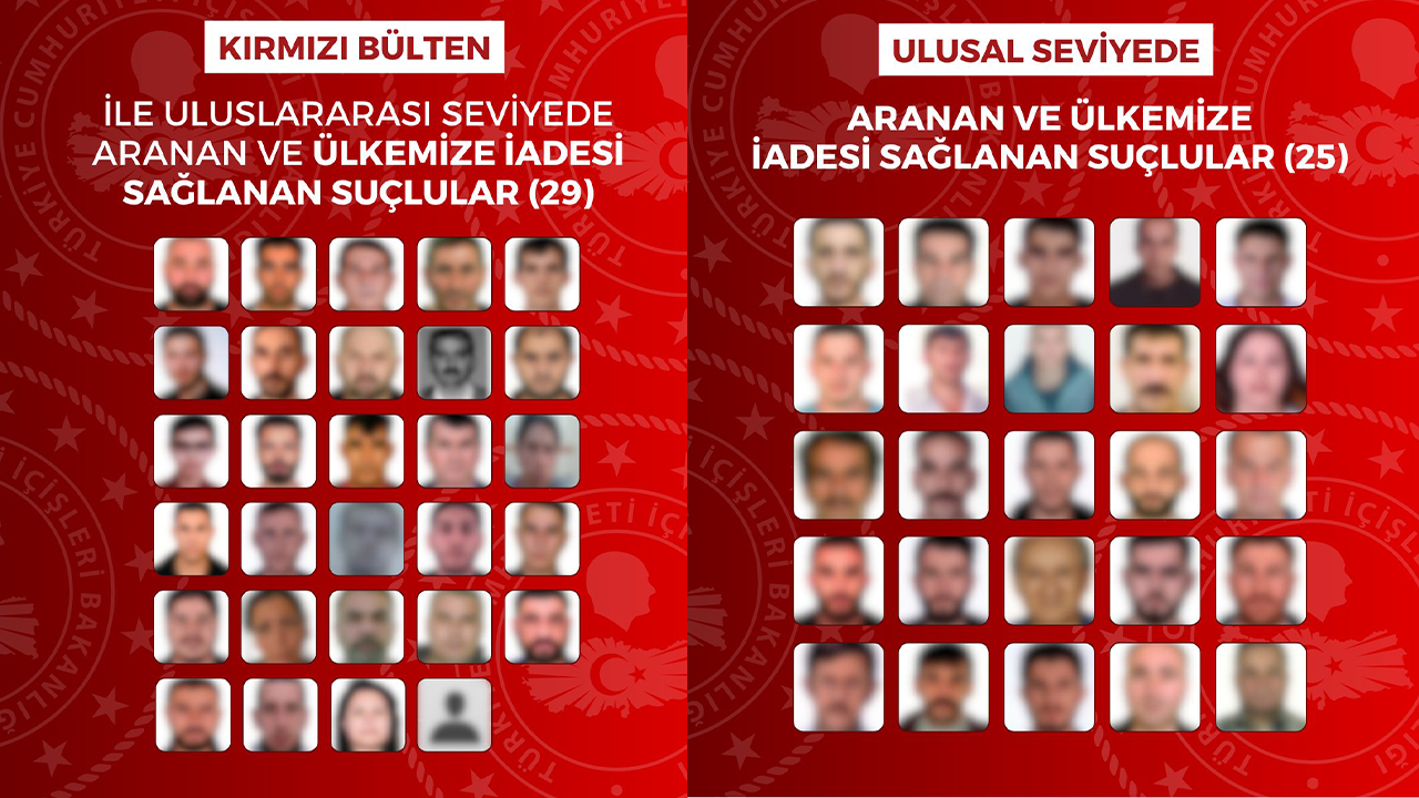 Kırmızı Bültenle Ve Ulusal Düzeyde Aranan Suçlular Yakalandı