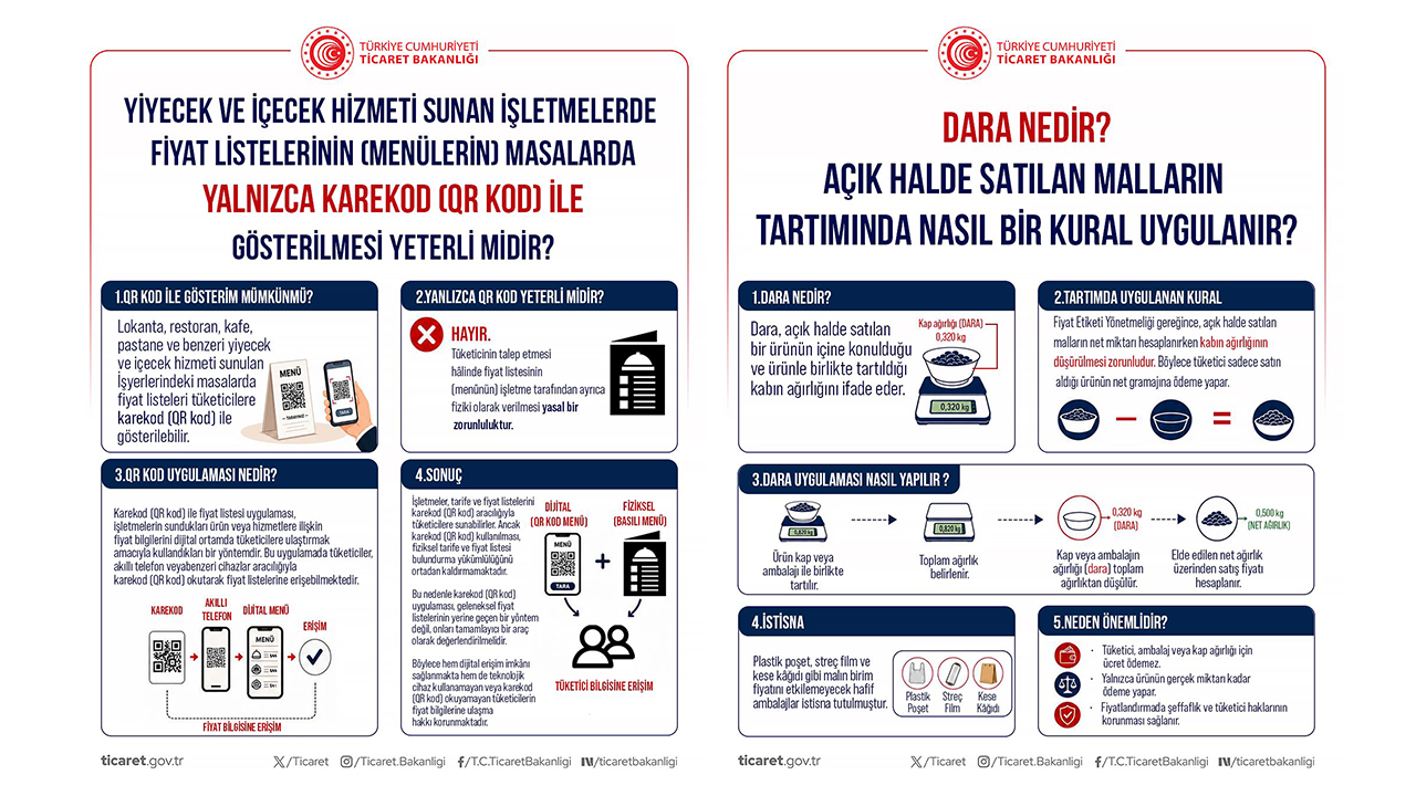 Qr Menü Ve Açıkta Satılan Ürünlere Yönelik Uyarı