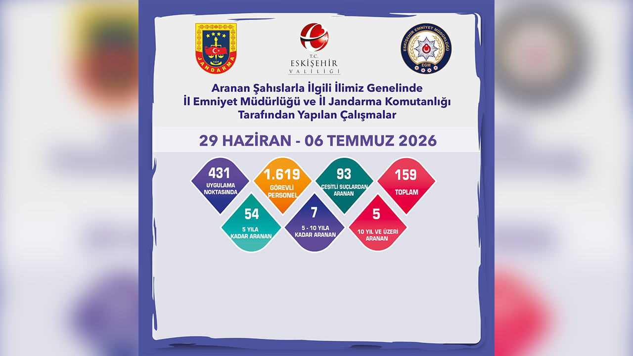 Son Bir Haftada Aranması Bulunan 159 Şahıs Yakalandı