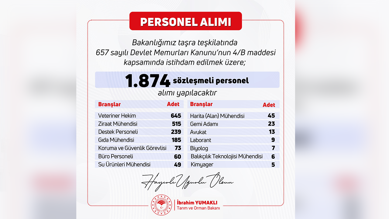Tarım Ve Orman Bakanlığı Sözleşmeli Personel Alımı 1874