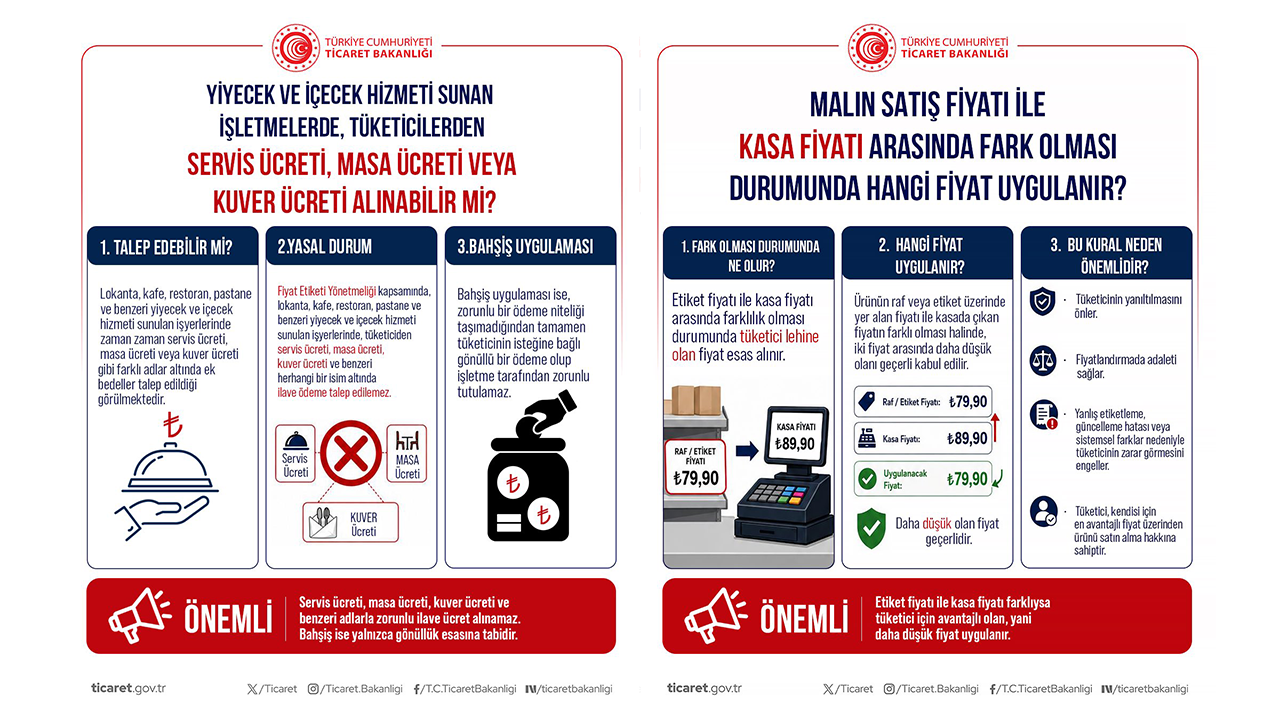 Ticaret Bakanlığı Servis, Kuver, Masa Ücreti Ve Kasa Fiyat Farkı Uyarısı