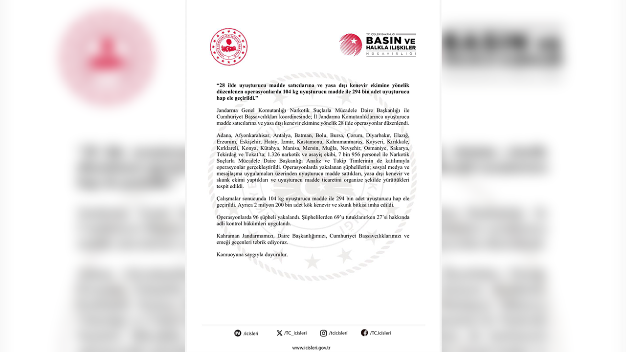 28 Ilde Narkotik Operayon Gerçekleştirildi