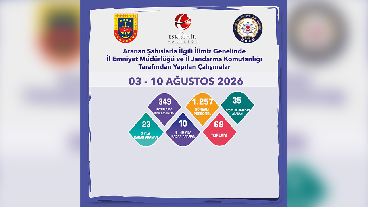 3 10 Ağustos Aranan Şahıslara Yönelik Denetim