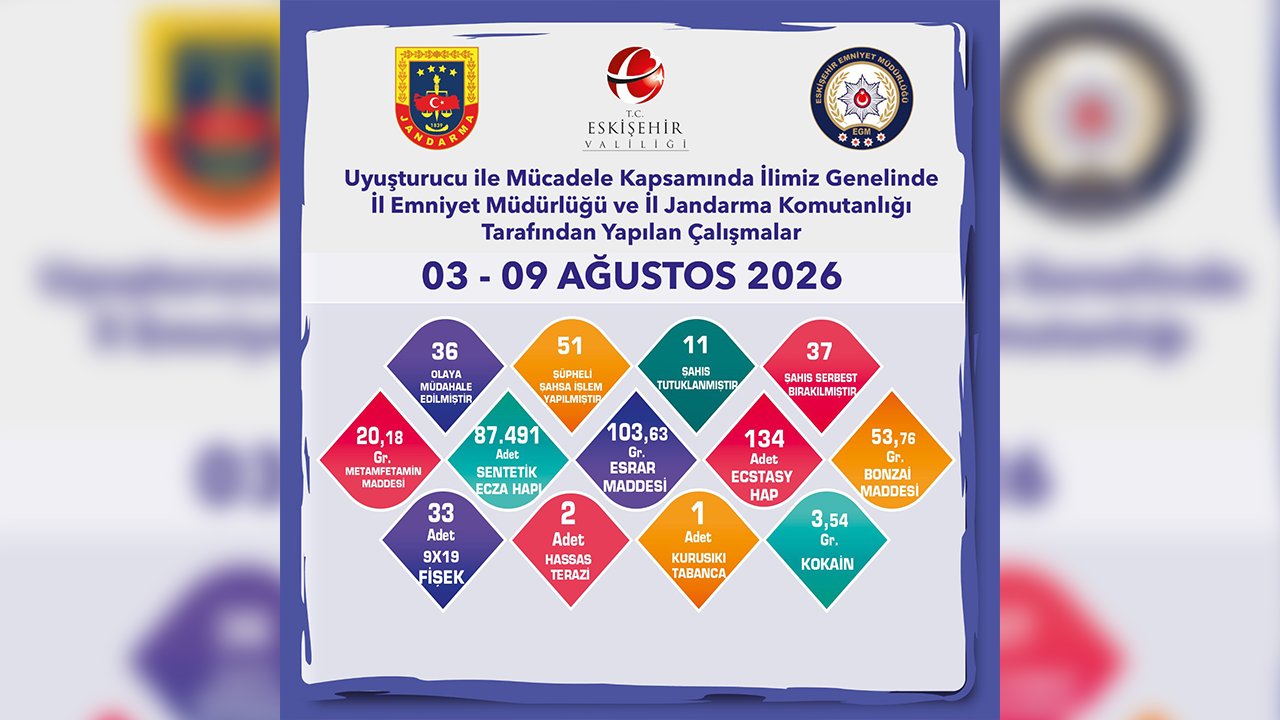 3 9 Ağustos Narkotik Denetimleri