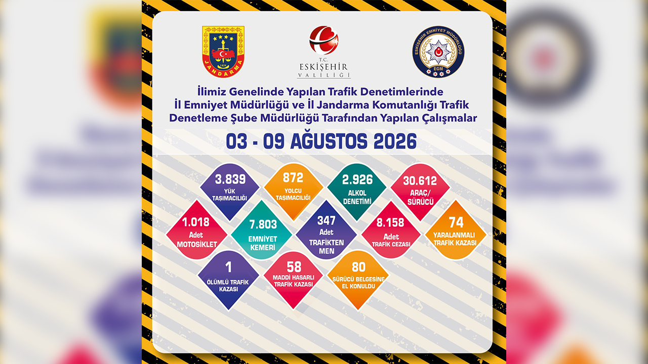 30 Bi̇nden Fazla Araç Sürücüsü Denetlendi̇
