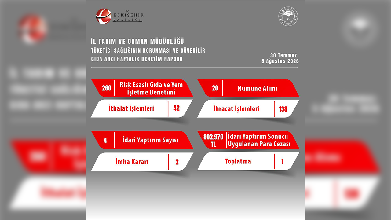 30 Temmuz 5 Ağustos Denetim Raporu