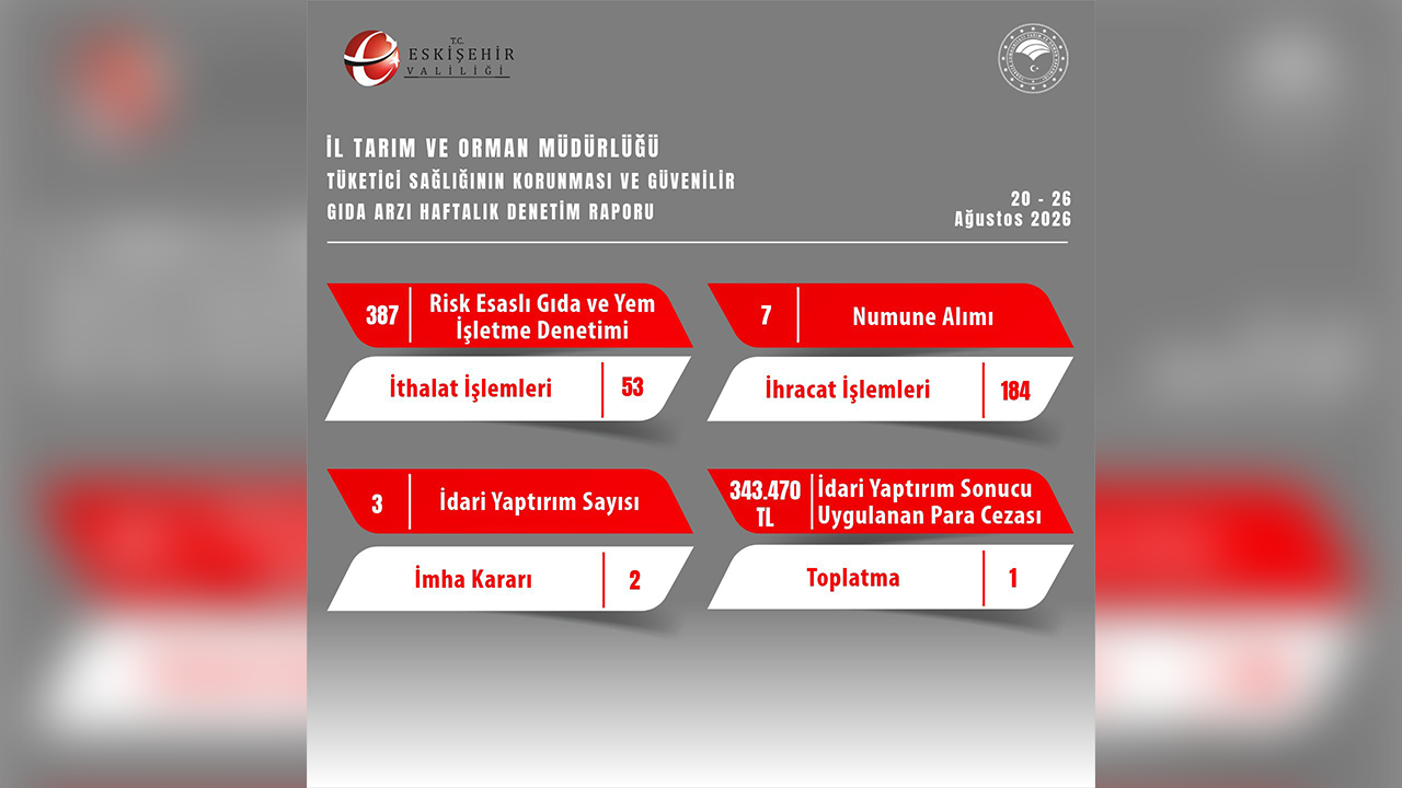 Il Tarım Ve Orman Müdürlüğü Haftalık Denetim Raporu (20 26 Ağustos)