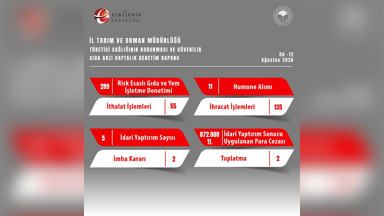 İl Tarim Ve Orman Müdürlüğü Raporu