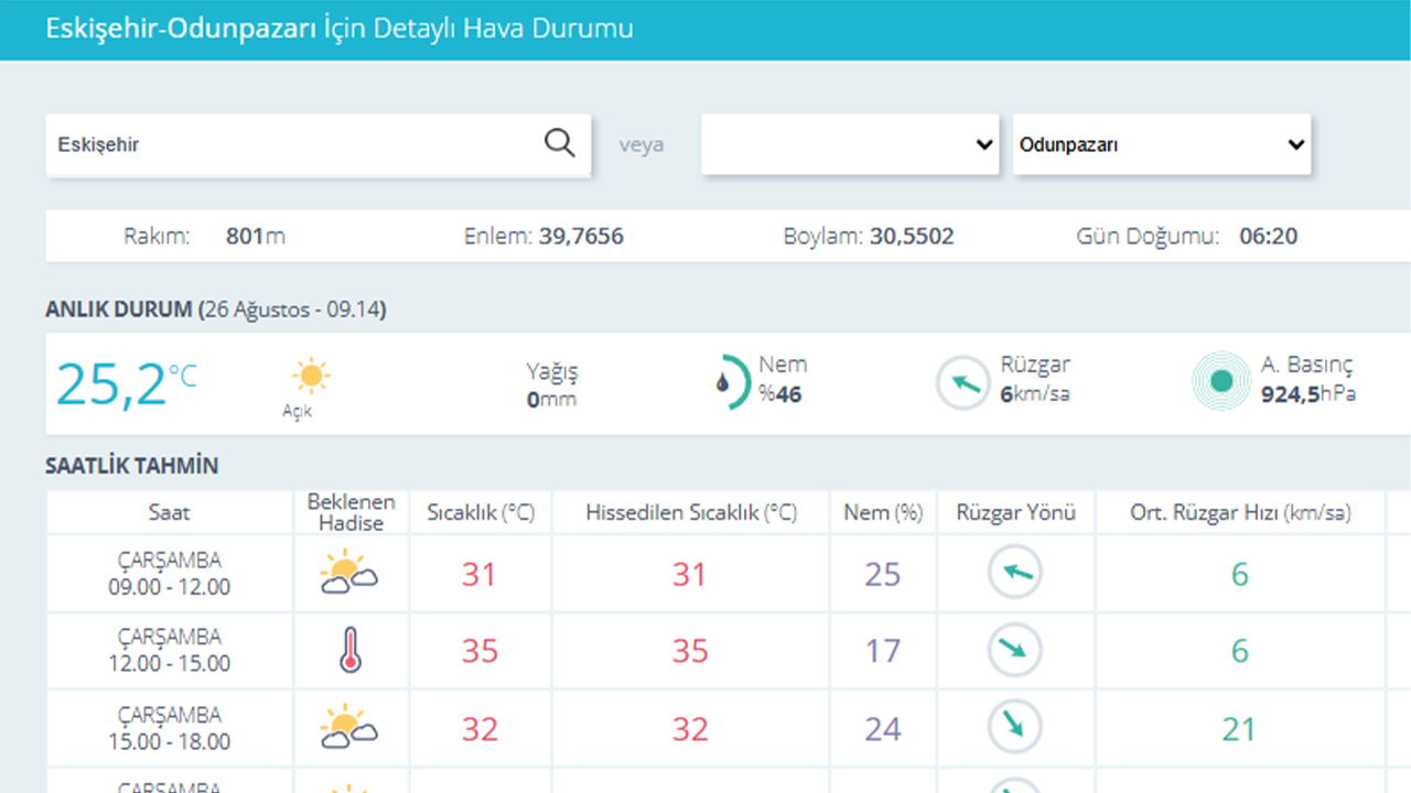 Sicak Hava Öğle Saatleri̇nden İti̇baren Etki̇li̇ Olacak