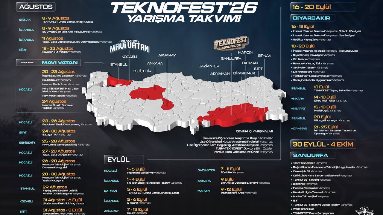 Teknofest 2026 Yarışma Takvimi