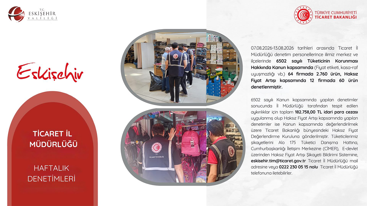 Usulsüzlük Tespit Edilen Işletmelere 182 Bin 758 Lira Ceza Kesildi