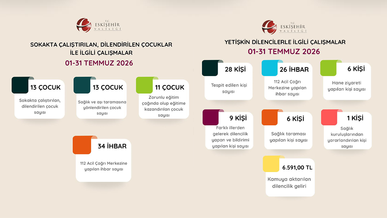 Yetişkin Ve Çocuk Dilenciler Ile Ilgili Yapılan Çalışmalar