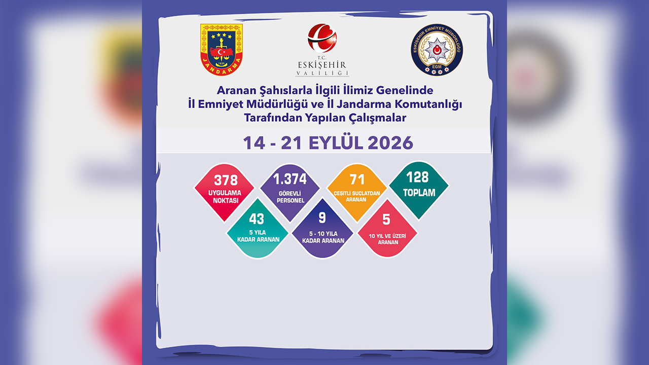 10 Yıl Ve Üzeri Aranan 5 Kişi Yakalandı