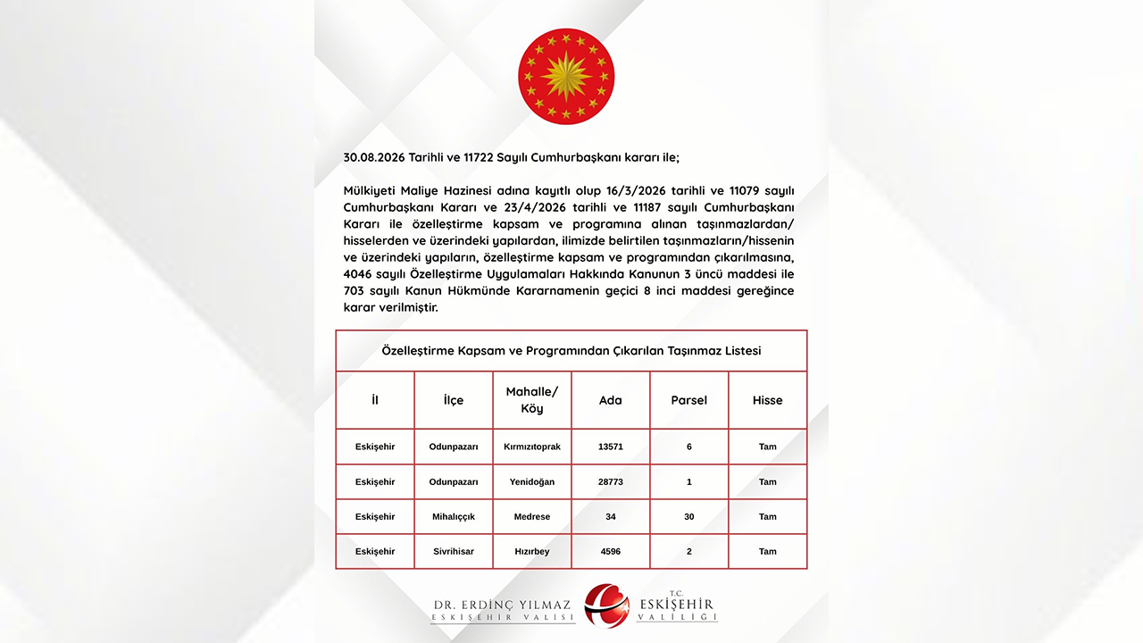 11722 Sayılı Cumhurbaşkanı Kararı