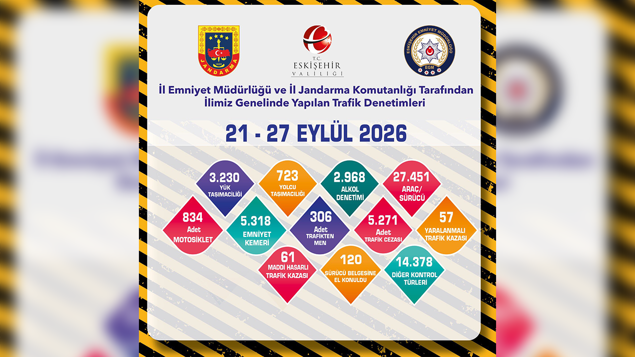 120 Sürücü Belgesine El Konuldu