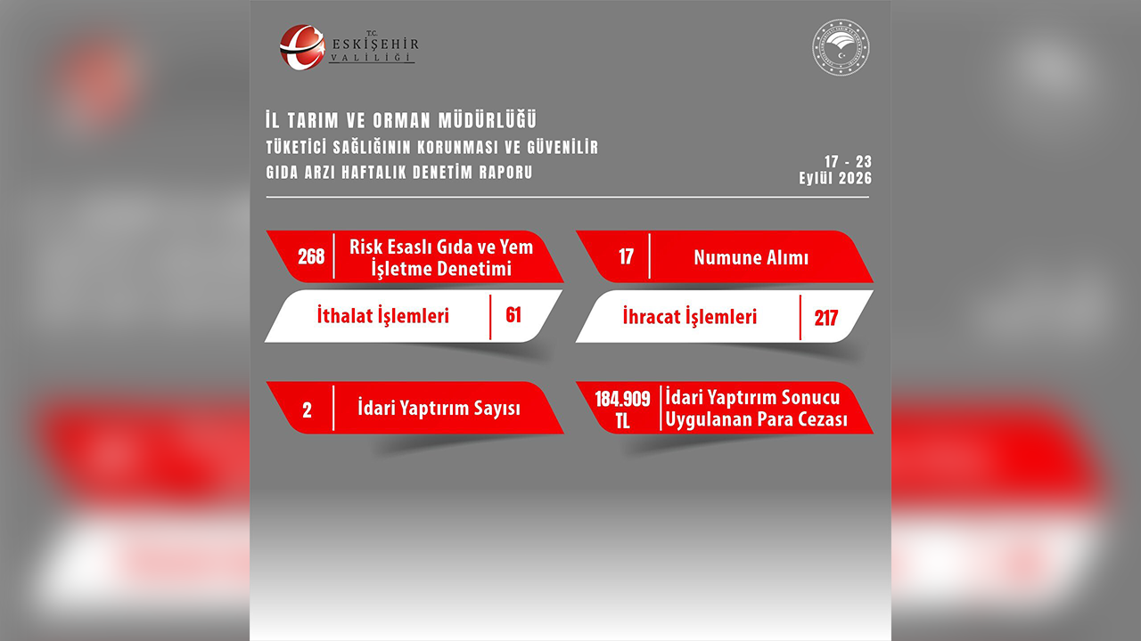 184 Bin Lira Ceza Uygulandı