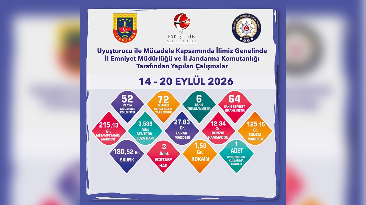 3 Bin 538 Adet Sentetik Ecza Hapı Ele Geçirildi