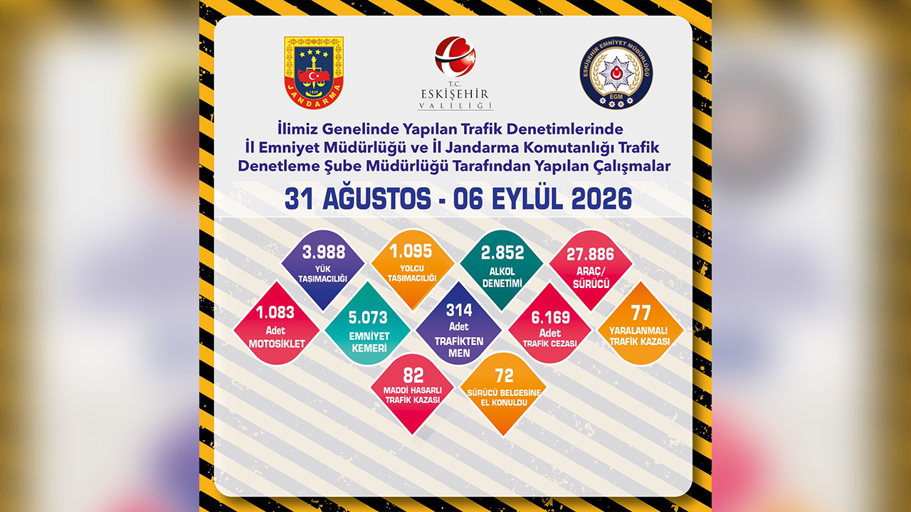 314 Araç Trafikten Men Edildi