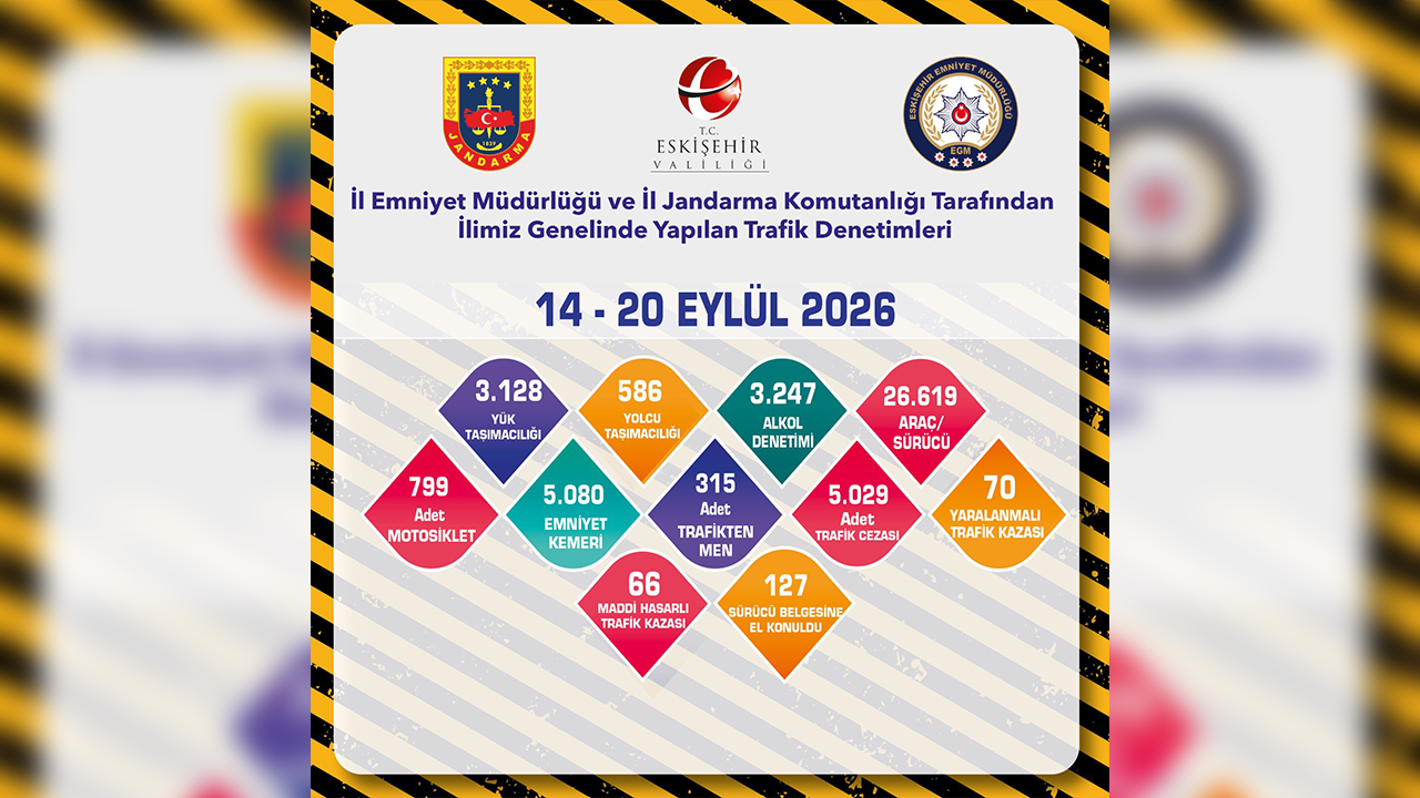 315 Araç Trafikten Men Edildi