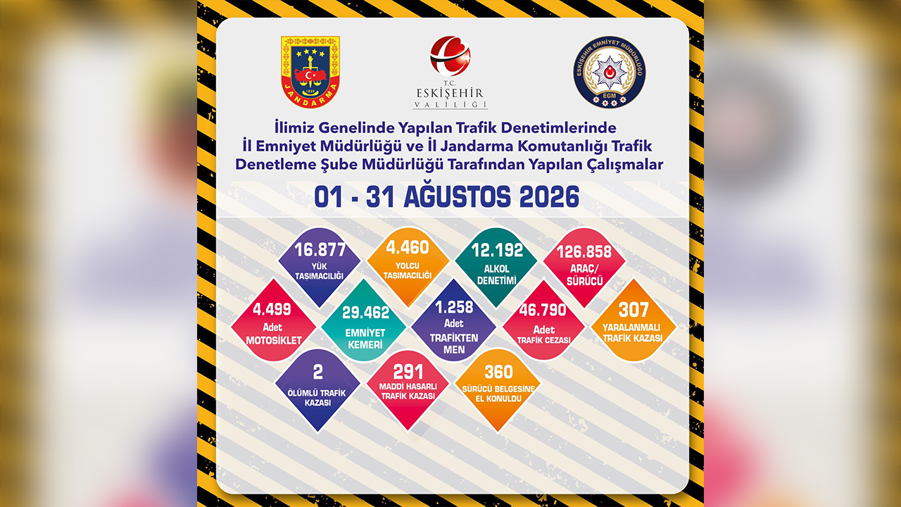 46 Binden Fazla Trafik Cezası Uygulandı