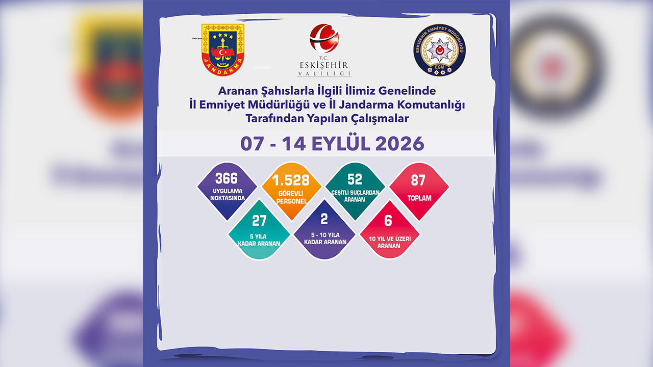 Aranması Bulunan 87 Şahıs Yakalandı