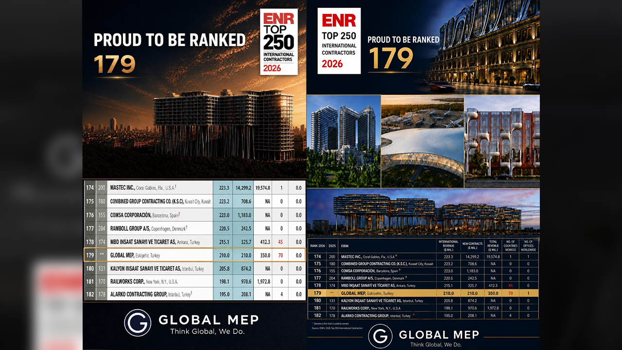 Enr Top 250