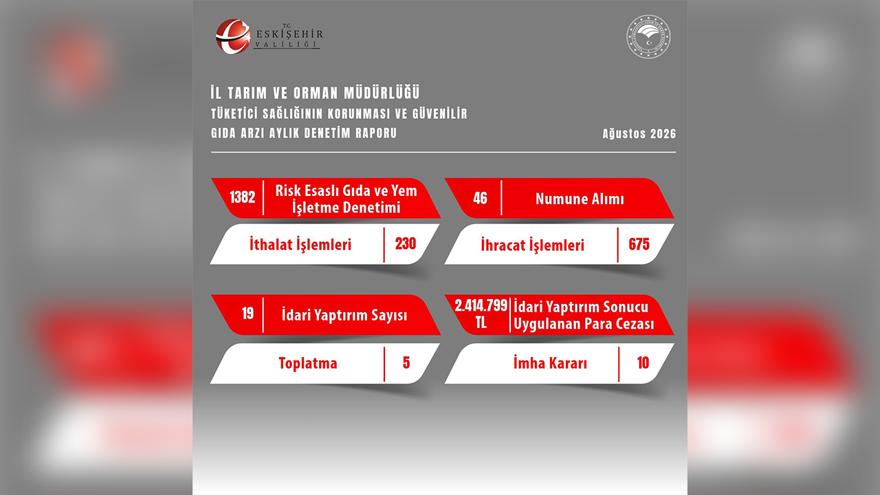 Il Tarım Ve Orman Müdürlüğü Ağustos 2026 Denetim Raporu