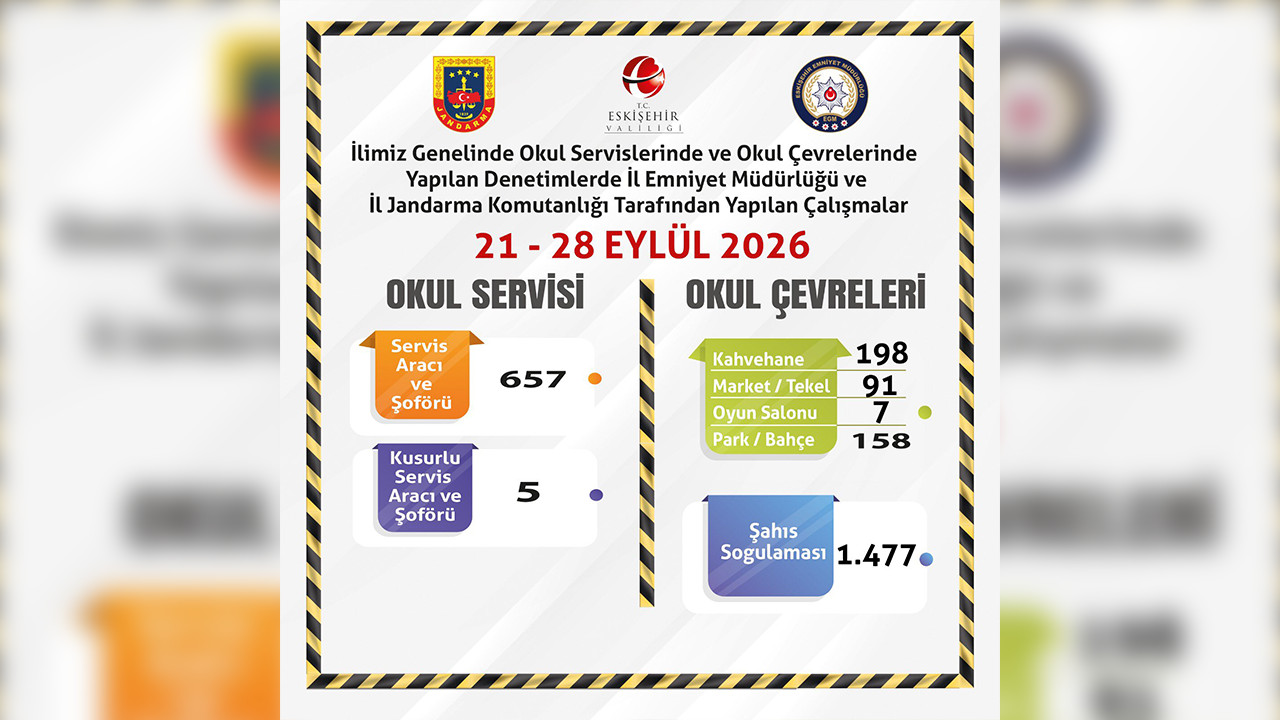 Okul Çevrelerinde 1.477 Şahıs Sorgulandı