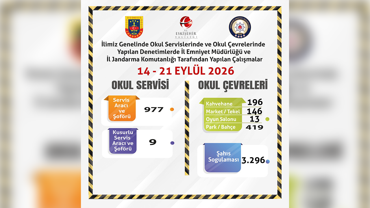 Okul Çevrelerinde Geniş Çaplı Denetimler Devam Ediyor