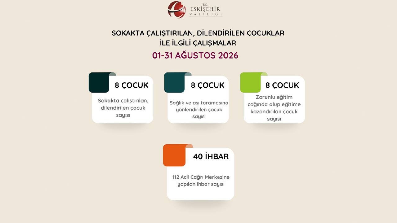 Sokakta Çalıştırılan Ve Dilendirilen Çocuklarla Ilgili Çalışmalar Yapıldı