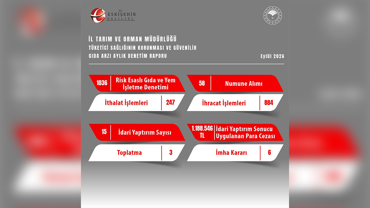 1,1 Milyon Lirayı Aşan Ceza Uygulandı