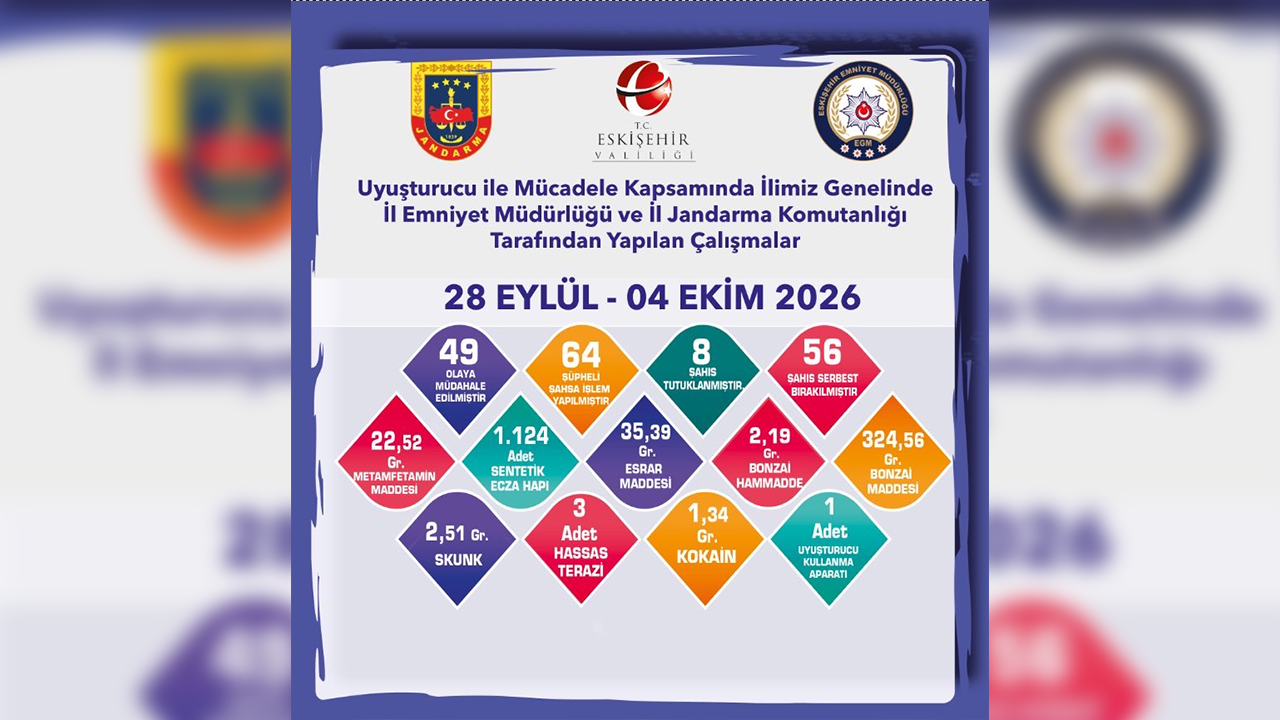 1.124 Senteti̇k Ecza Hapi Ele Geçi̇ri̇ldi̇
