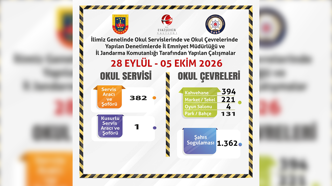 1.362 Şüpheli Şahıs Sorglandı