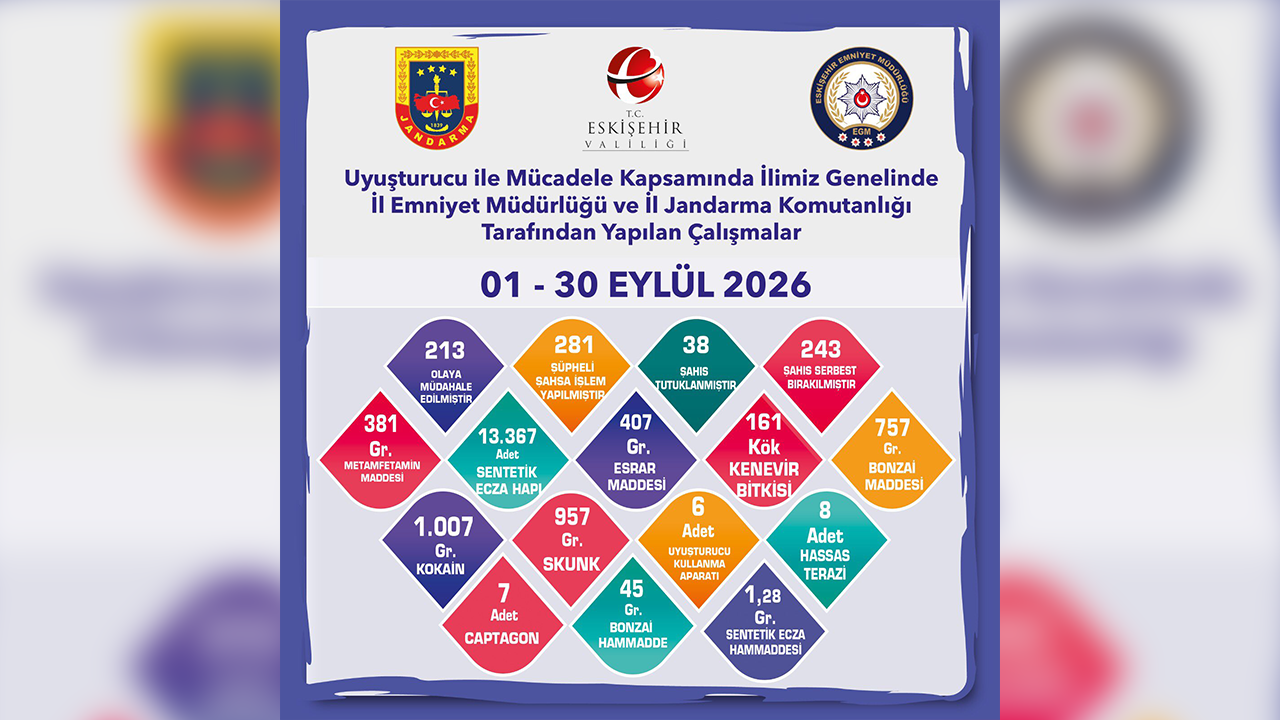 281 Şüpheli Şahsa Işlem Yapıldı