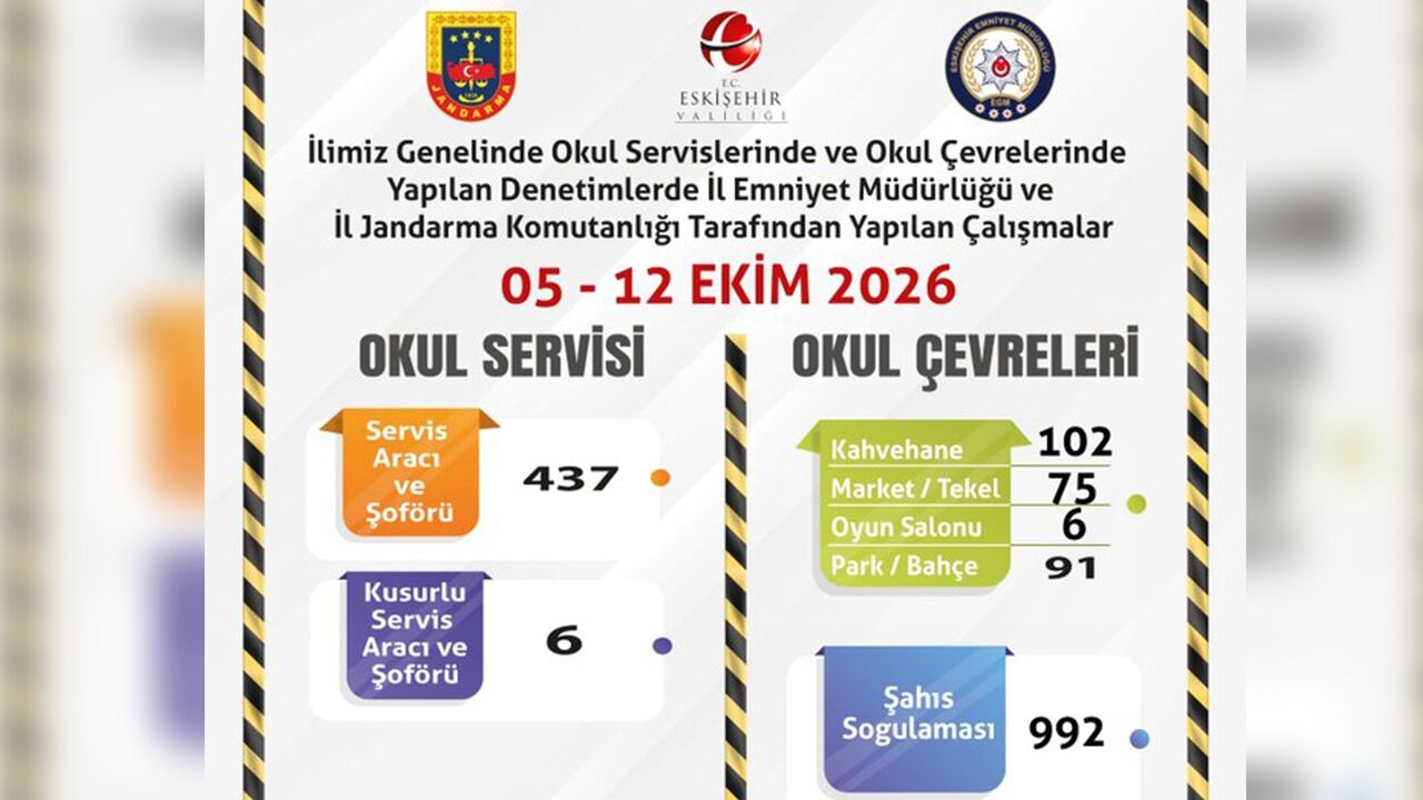 437 Servis Aracı Ve Şoförü Denetlendi