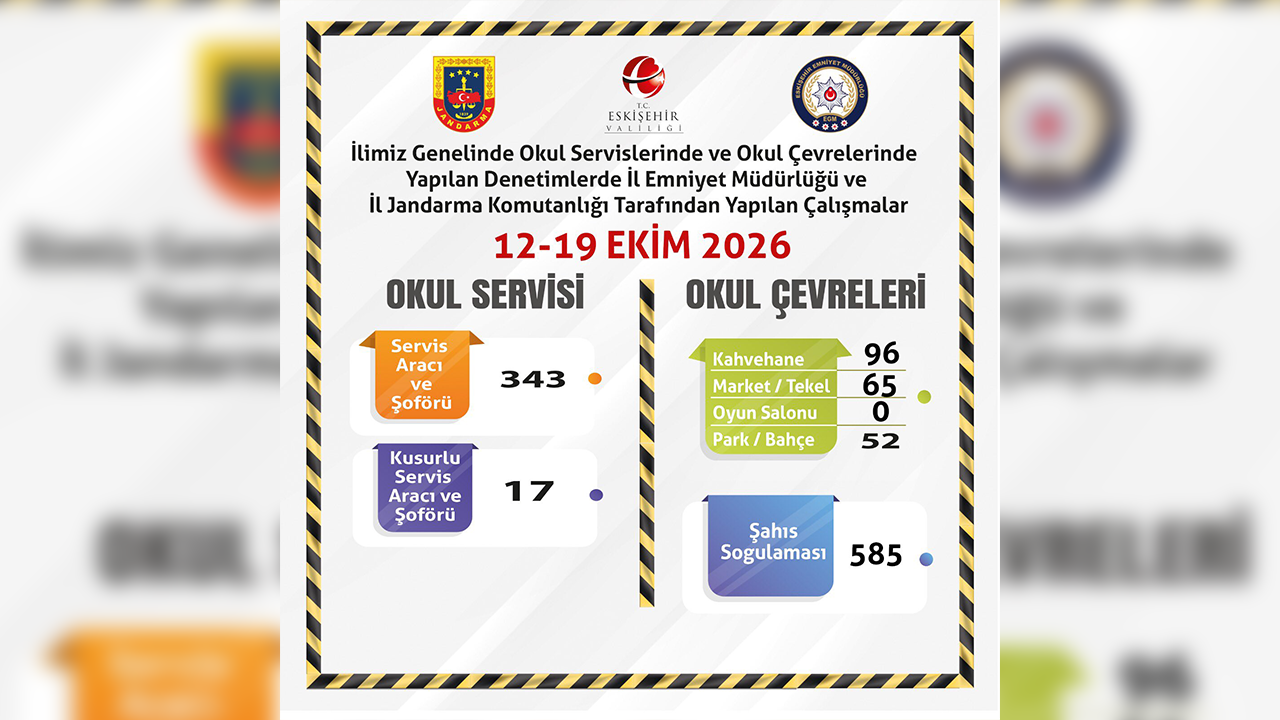 585 Şahsın Sorgulaması Yapıldı
