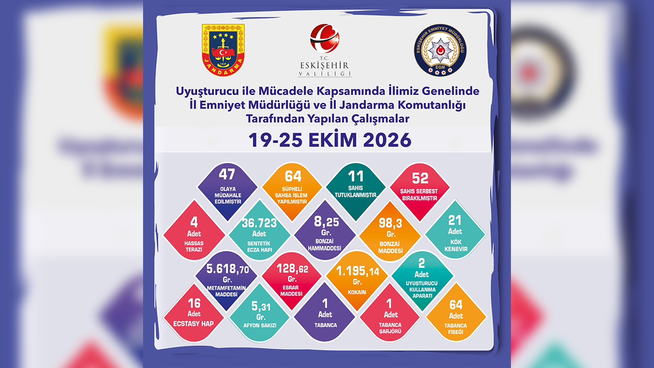 Çok Sayıda Yasaklı Maddeye El Konuldu 11 Kişi Tutuklandı