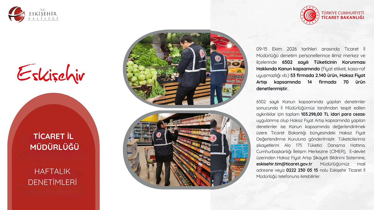 Denetlenen Firmalara 103 Bin Lira Ceza Uygulandı
