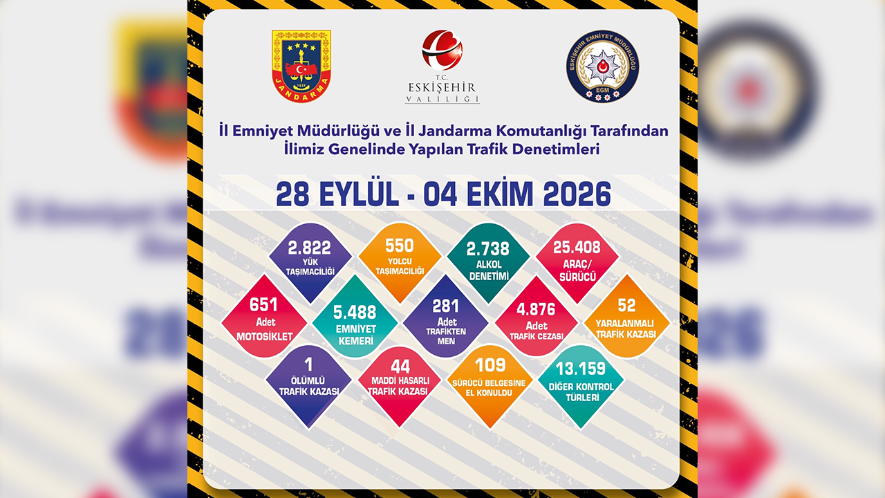 Eskişehir Trafik Denetimleri 28 Eylül 4 Ekim