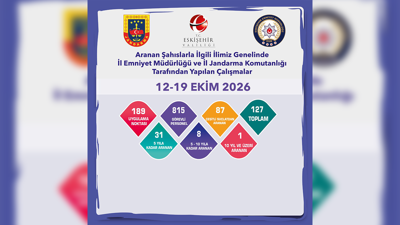 Eskişehir'de 189 Noktada Uygulama Yapıldı