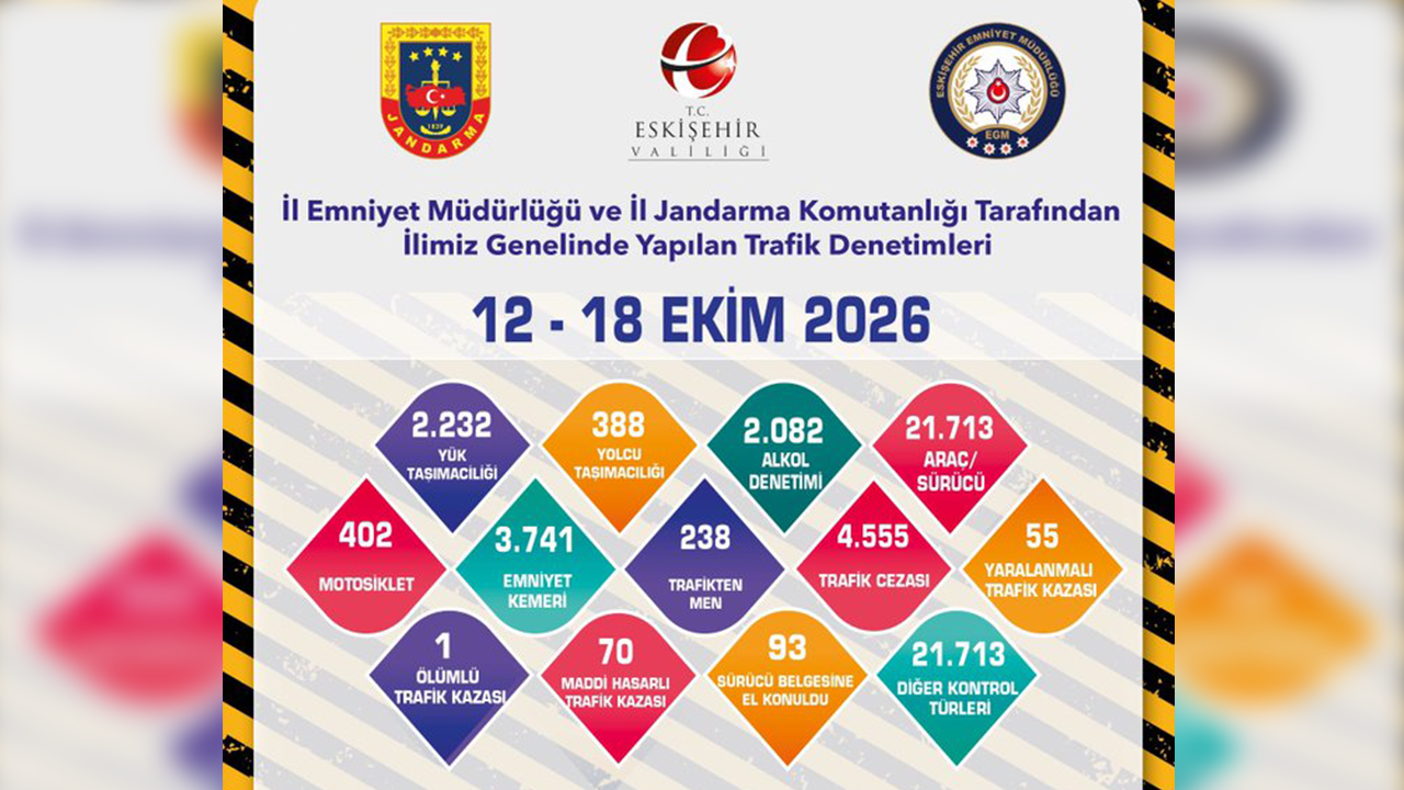 12 - 18 ekim trafik denetimi