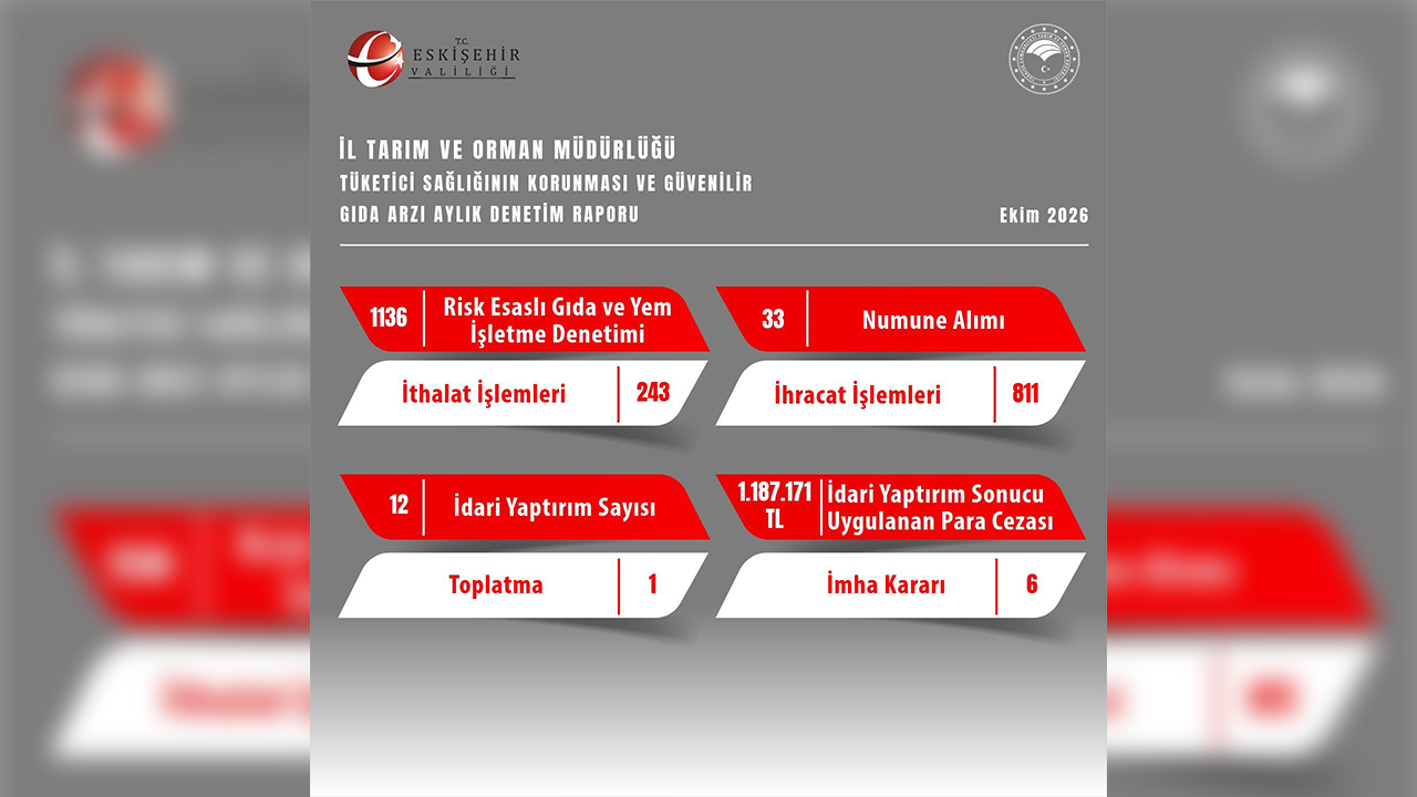 İşletmelere 1 Milyon 187 Bin Tl Para Cezası