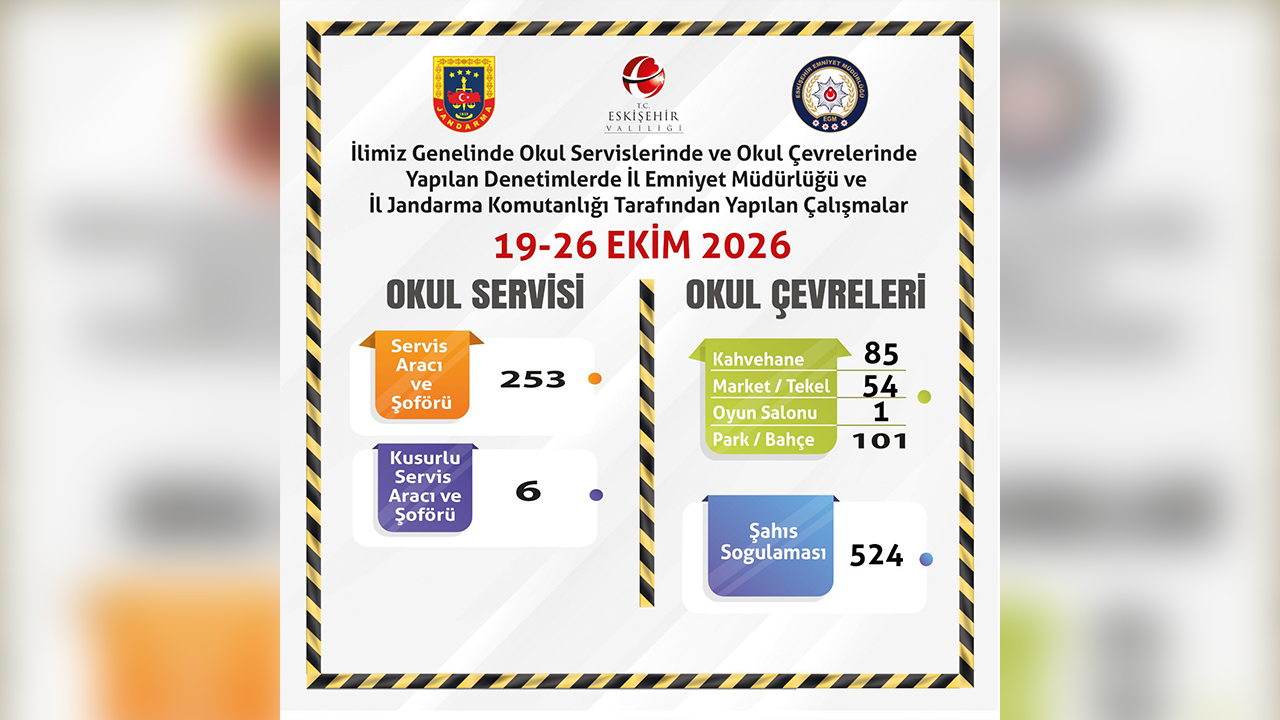 Okul Çevrelerinde 524 Şahs Sorgulandı
