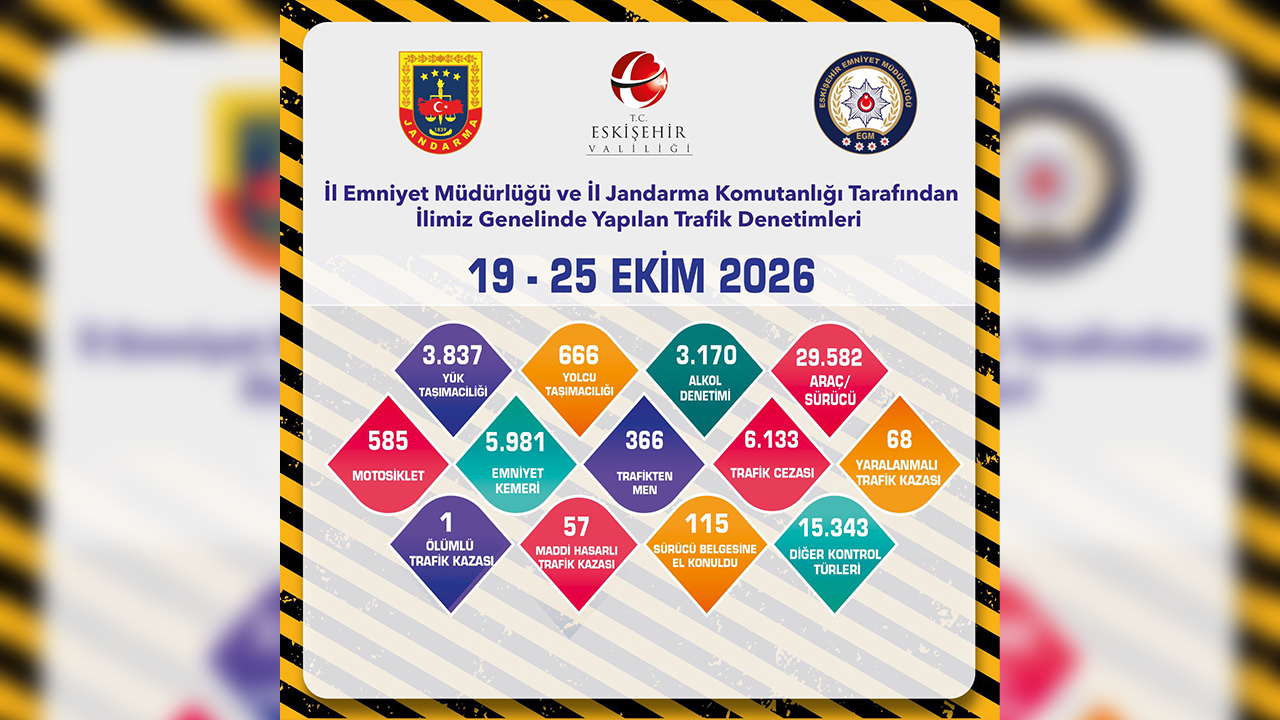 Son Bir Haftada 68 Yaralanmalı Trafik Kazası Meydana Geldi