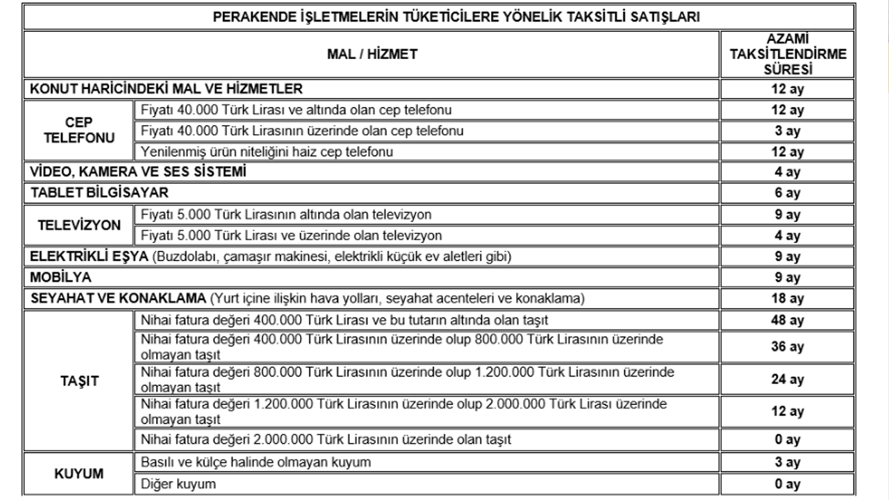 Taksit Süreleri